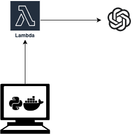 Packaging for Lambda